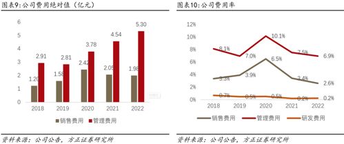 深度解讀 小商品城B端貿(mào)易數(shù)字化大勢所趨，打造國際一流綜合貿(mào)易服務商的互聯(lián)網(wǎng)銷售新路徑