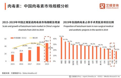 愛美客斥資8.86億收購韓國醫美公司股權，邁向A+H上市新里程