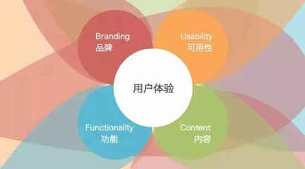 工業(yè)設(shè)計，原來你是這樣的專業(yè)！——專業(yè)設(shè)計服務(wù)的多面解讀